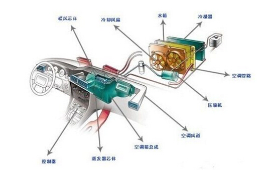 高效粘膠——空調(diào)壓縮機(jī)用膠方案